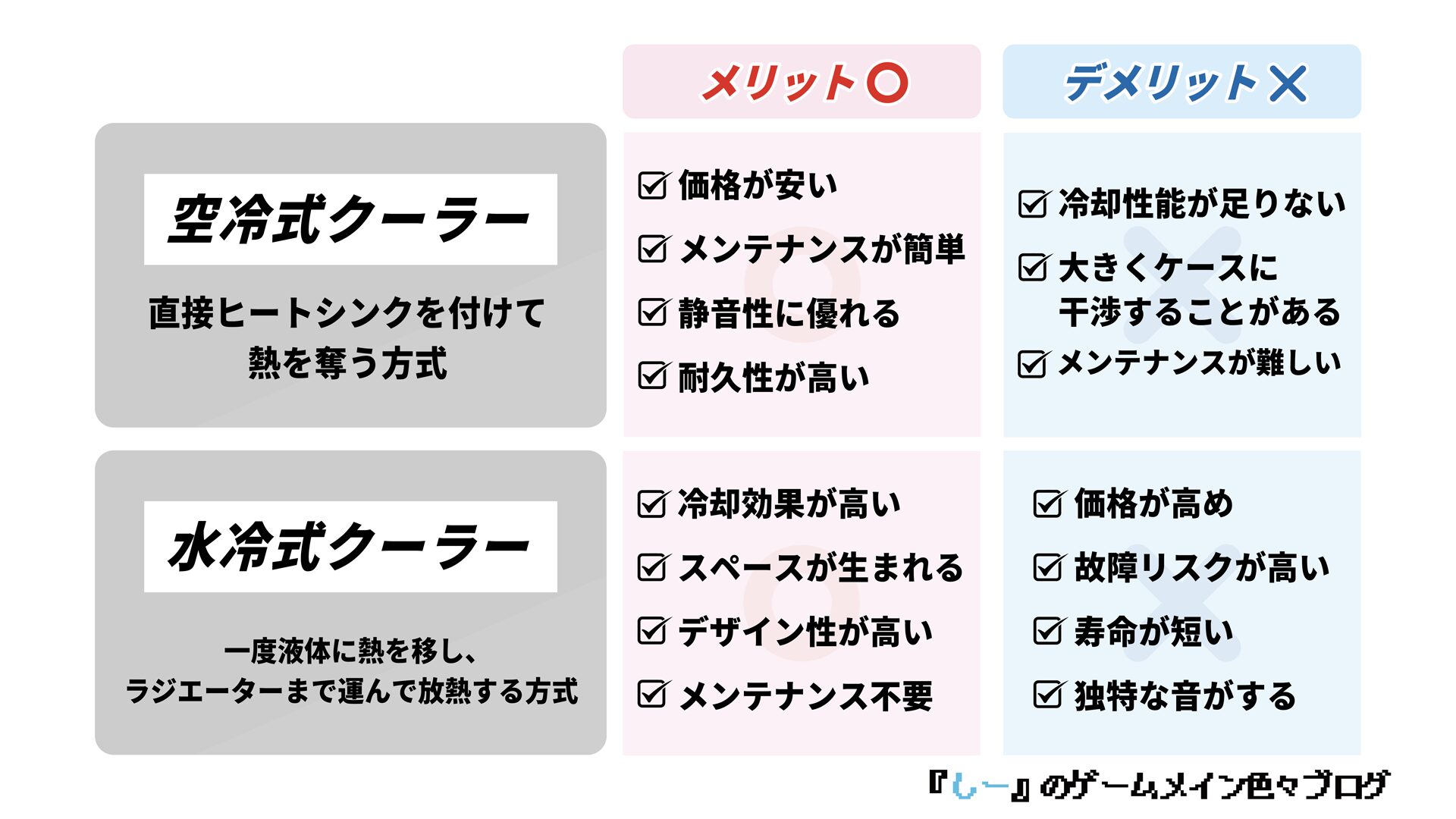 パフォーマンス維持とシステムの安定を担当：CPUクーラー