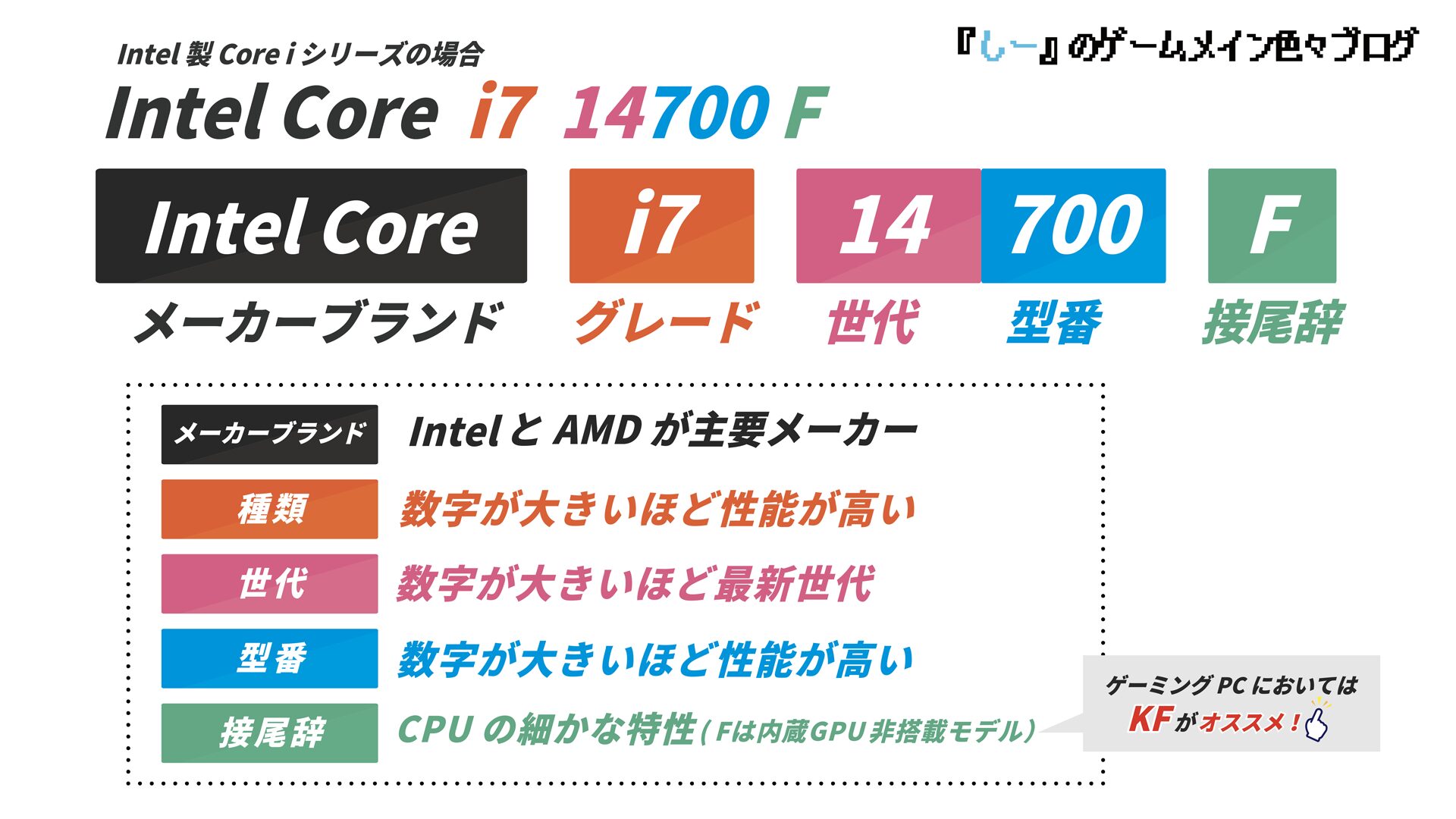 全体の処理を担当するPCの頭脳：プロセッサー（CPU）