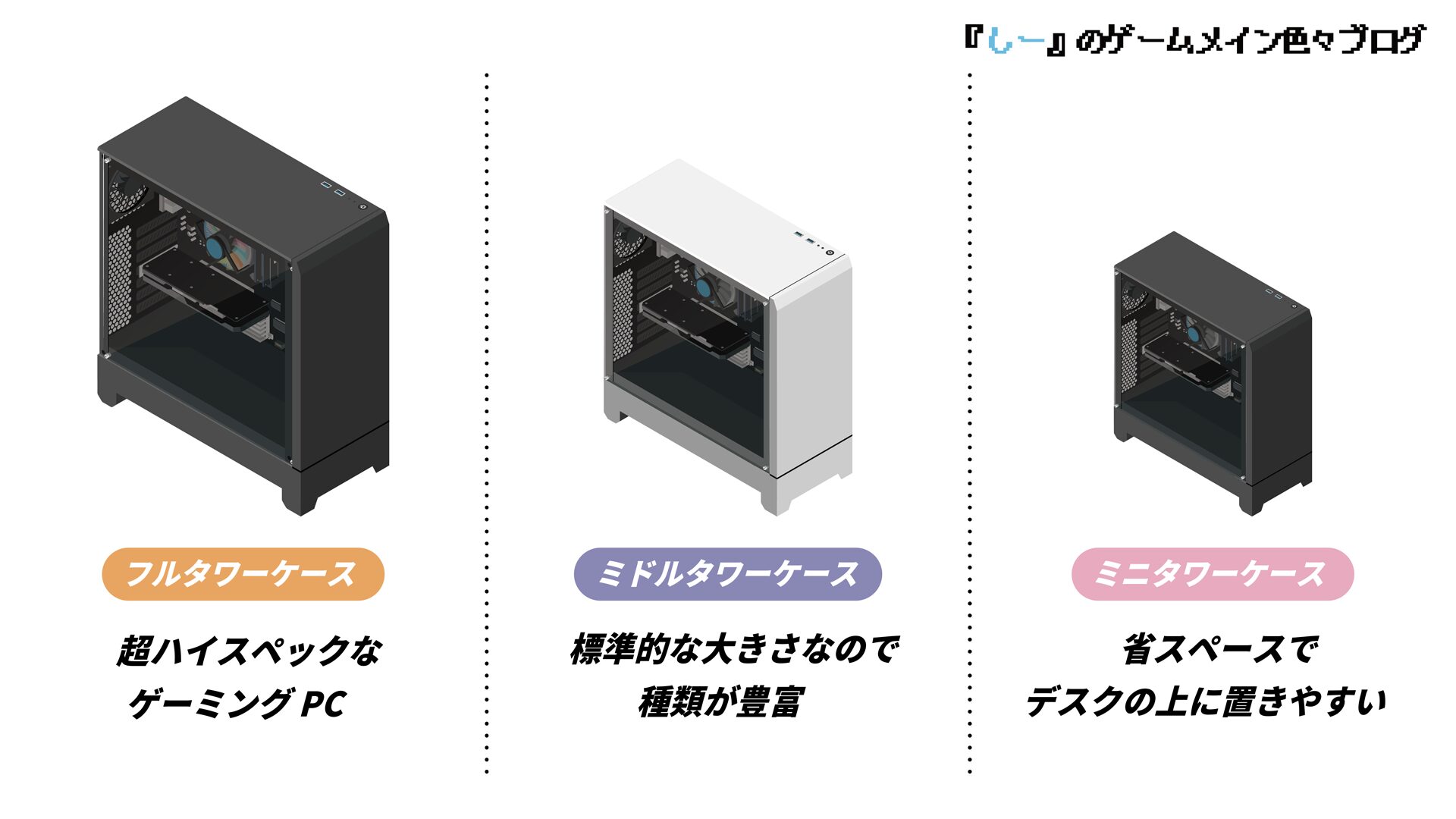 内部パーツの保護を担当：PCケース