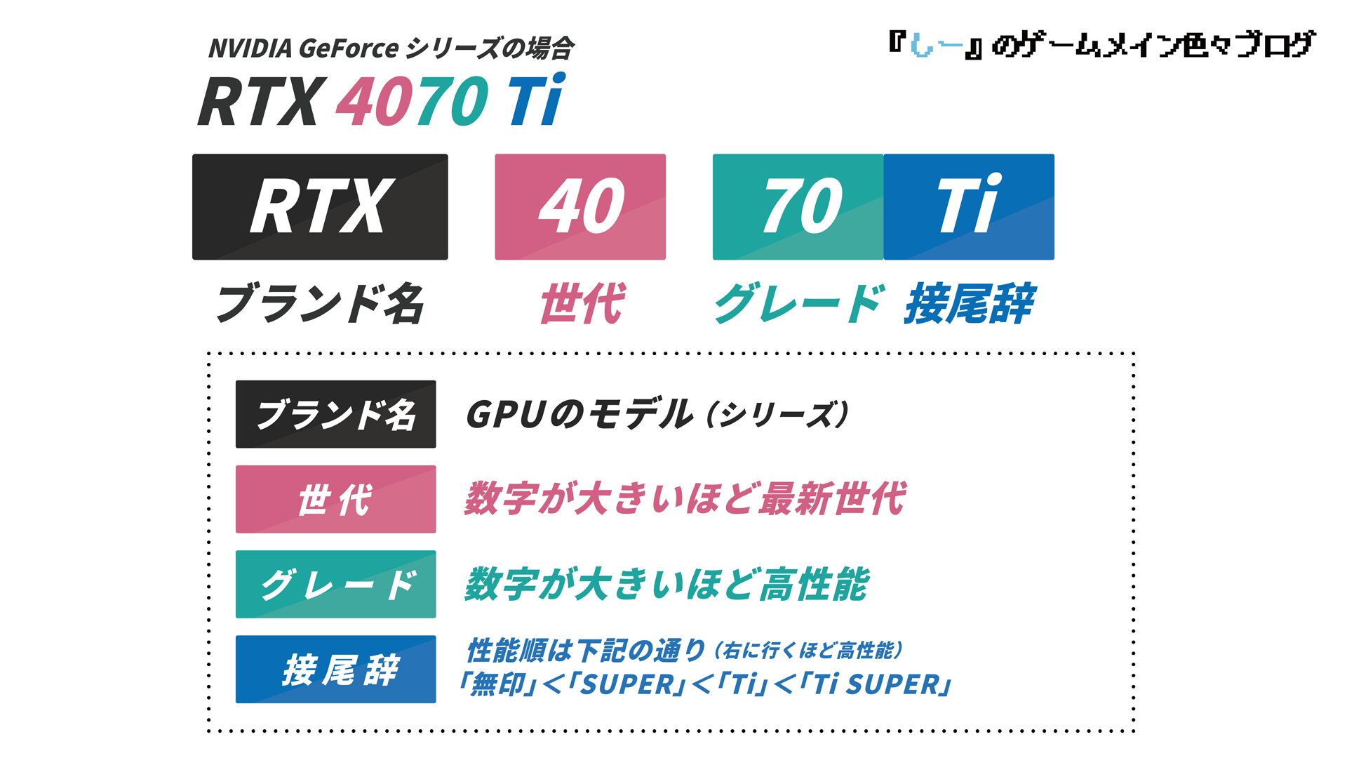 ゲーミングPCの命といえるグラフィック処理を担当：グラフィックボード（GPU）